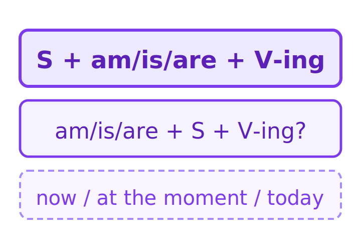 Present Continuous