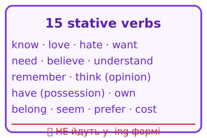Stative verbs (не в Continuous)