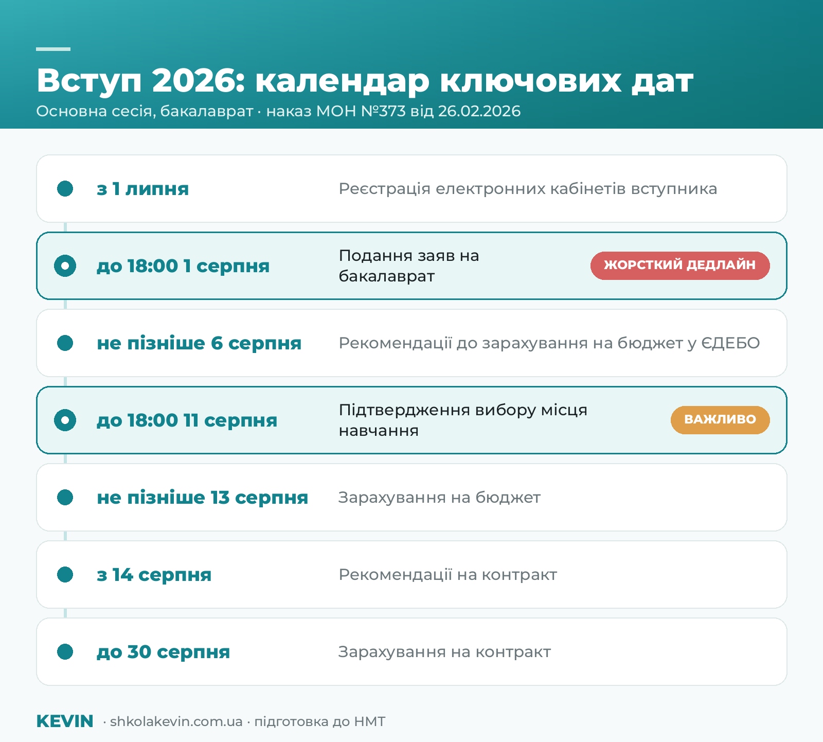 Подача заяв на вступ 2026: календар ключових дат вступної кампанії