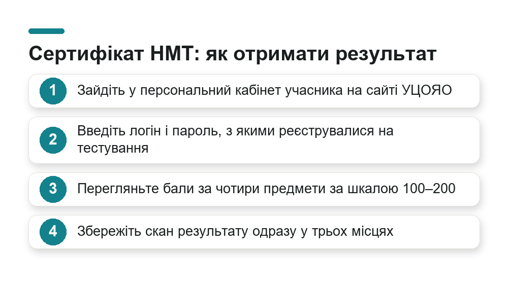 Сертифікат НМТ: чотири кроки, як отримати результат у кабінеті УЦОЯО