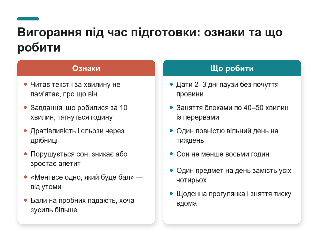Вигорання під час підготовки до НМТ: ознаки та що робити