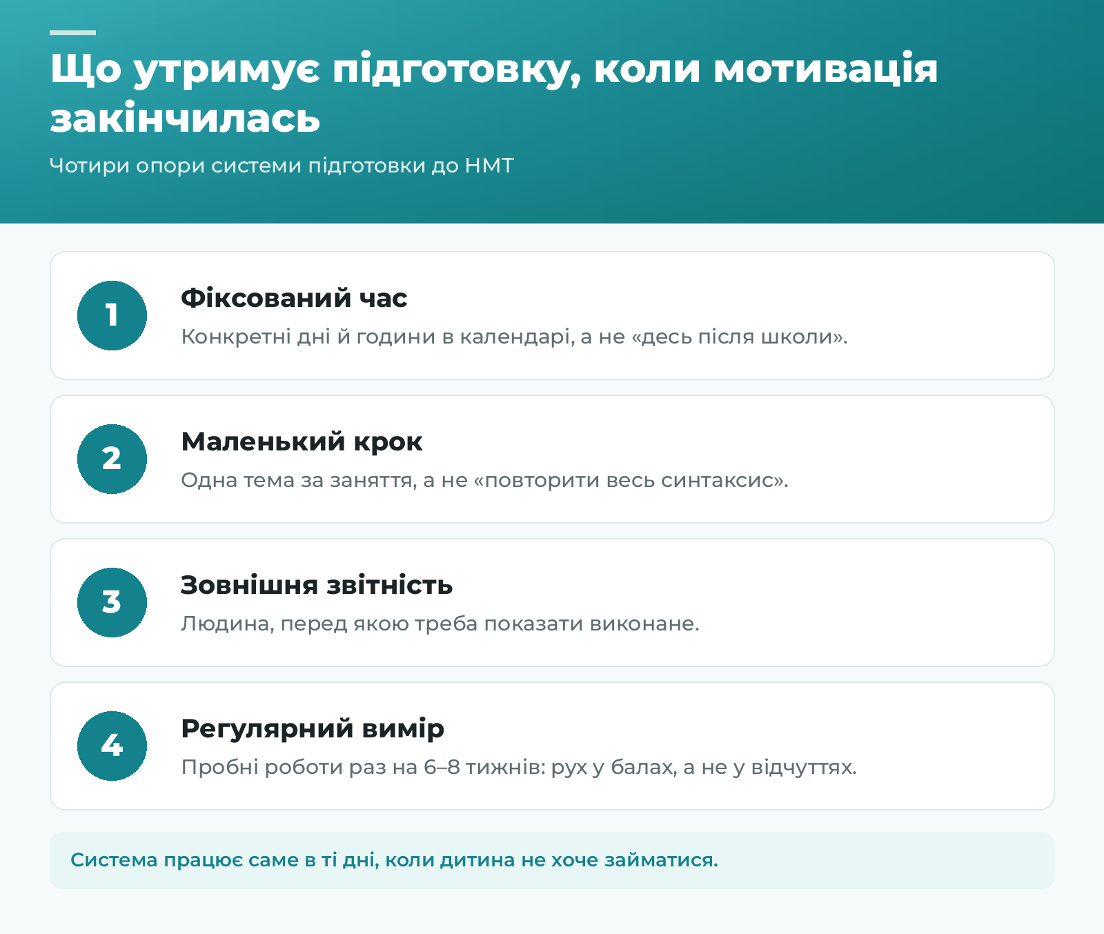 Чотири опори системи підготовки до НМТ: фіксований час, маленький крок, зовнішня звітність, регулярний вимір
