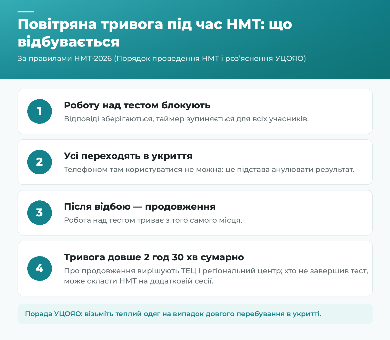 Повітряна тривога під час НМТ: тест блокують, усі в укритті без телефона, після відбою продовження