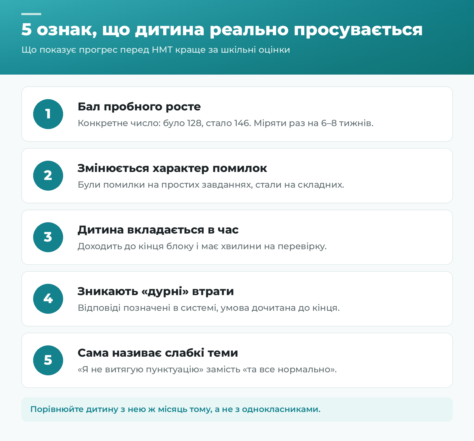 5 ознак, що дитина реально просувається в підготовці до НМТ